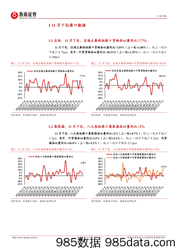 港口行业专题报告：11月下旬沿海枢纽港集装箱吞吐同比+2%，内贸箱吞吐量高增超预期-20221204-浙商证券插图5