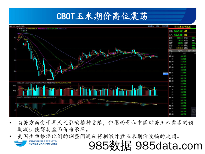 玉米和玉米淀粉月报：阶段性高价将受到阶段性卖压冲击-20221201-宏源期货插图4