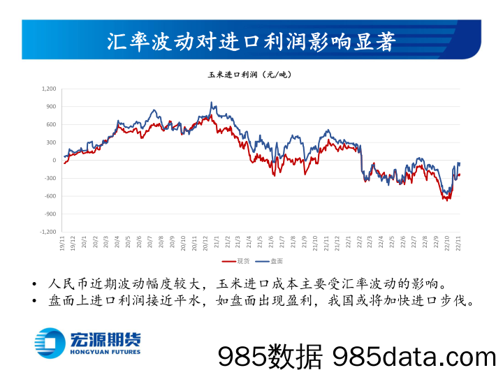 玉米和玉米淀粉月报：阶段性高价将受到阶段性卖压冲击-20221201-宏源期货插图5