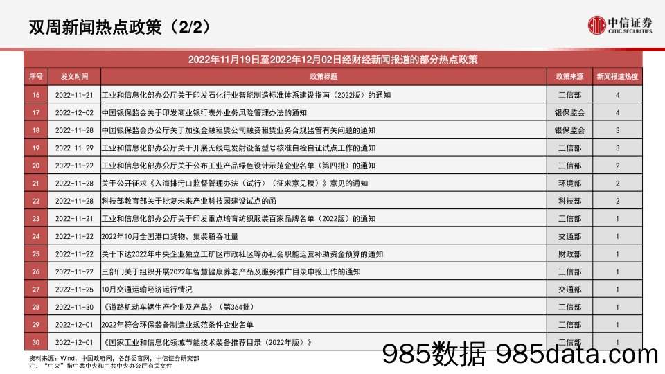 算法决策系列：主题热点投资聚焦，关注光模块、新型城镇化、通用航空、细胞免疫治疗、家禽养殖相关主题-20221208-中信证券插图4