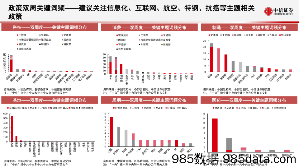 算法决策系列：主题热点投资聚焦，关注光模块、新型城镇化、通用航空、细胞免疫治疗、家禽养殖相关主题-20221208-中信证券插图5