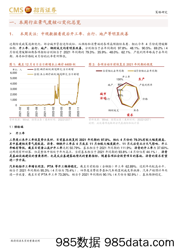 行业景气观察（1207）：航空出行边际修复，工业金属等价格继续上行-20221207-招商证券插图4