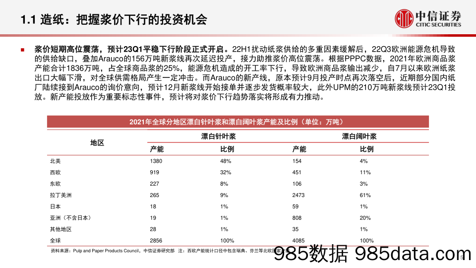 轻工制造行业2023年度策略：成本下行释放利润弹性，出口订单或现拐点-20221208-中信证券插图4