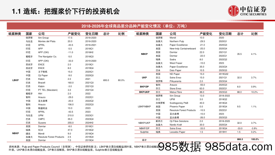 轻工制造行业2023年度策略：成本下行释放利润弹性，出口订单或现拐点-20221208-中信证券插图5