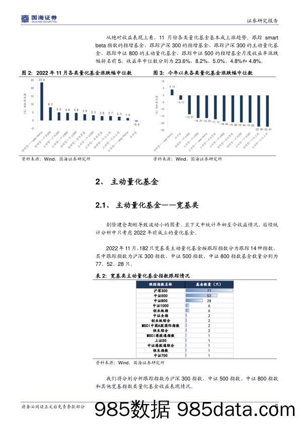 量化基金月度跟踪（2022年12月）：市场Beta行情显著，量化基金超额收益转负-20221202-国海证券插图4