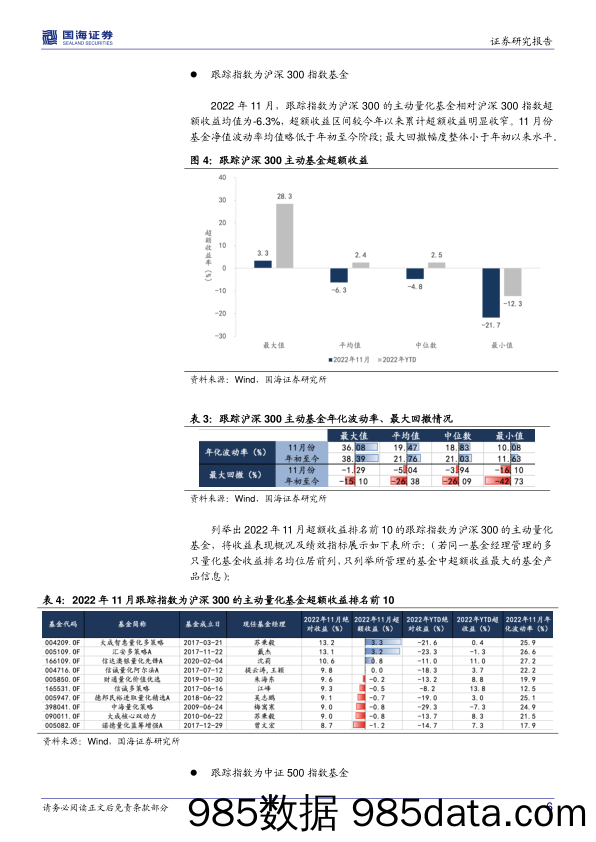 量化基金月度跟踪（2022年12月）：市场Beta行情显著，量化基金超额收益转负-20221202-国海证券插图5