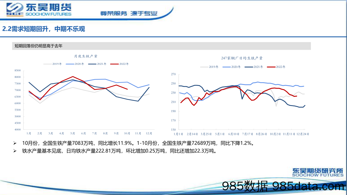 铁矿石报告：钢厂补库开启，支撑铁矿价格-20221203-东吴期货插图3