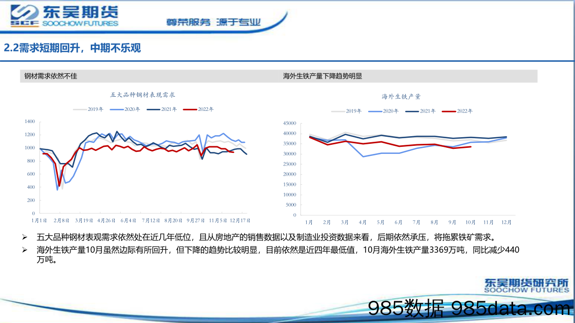 铁矿石报告：钢厂补库开启，支撑铁矿价格-20221203-东吴期货插图4