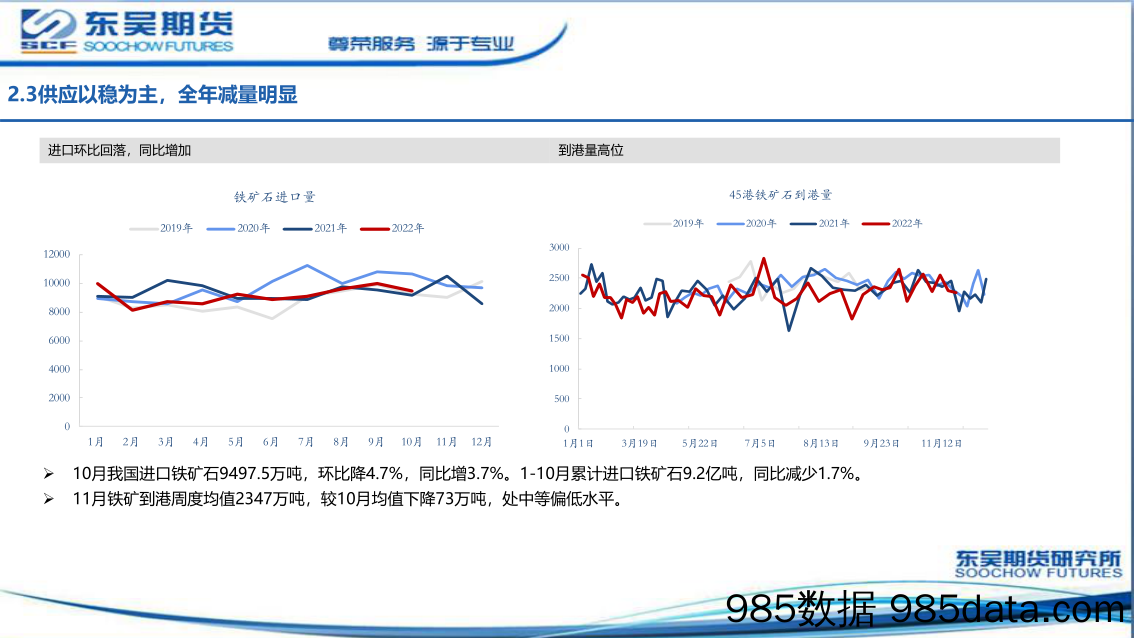 铁矿石报告：钢厂补库开启，支撑铁矿价格-20221203-东吴期货插图5