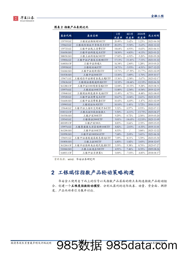 工银瑞信基金指数产品月报：3月指数产品建议关注科技龙头ETF、半导体芯片ETF-20240304-华安证券插图4