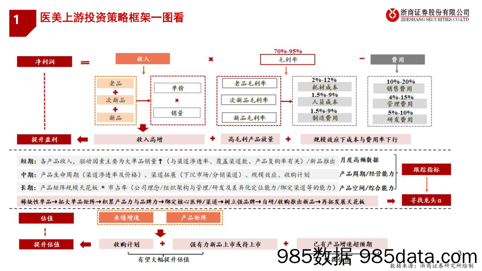 2023年医美行业投资策略：乐观，更乐观-20221212-浙商证券插图2