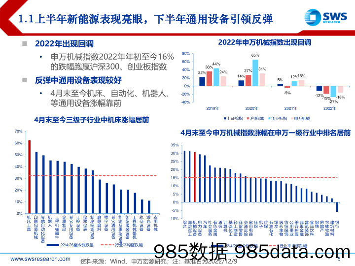 2023年机械行业投资策略：顺周期需求复苏，新技术供给崛起-20221215-申万宏源插图4