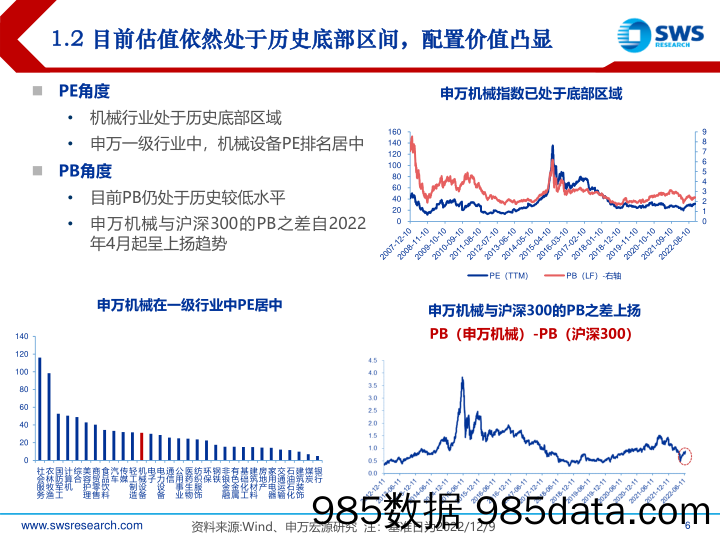 2023年机械行业投资策略：顺周期需求复苏，新技术供给崛起-20221215-申万宏源插图5