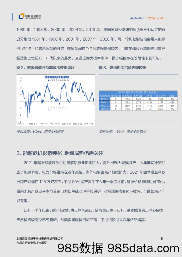 2023年铝年度策略：预期过剩，期待复苏-20221212-国投安信期货插图5