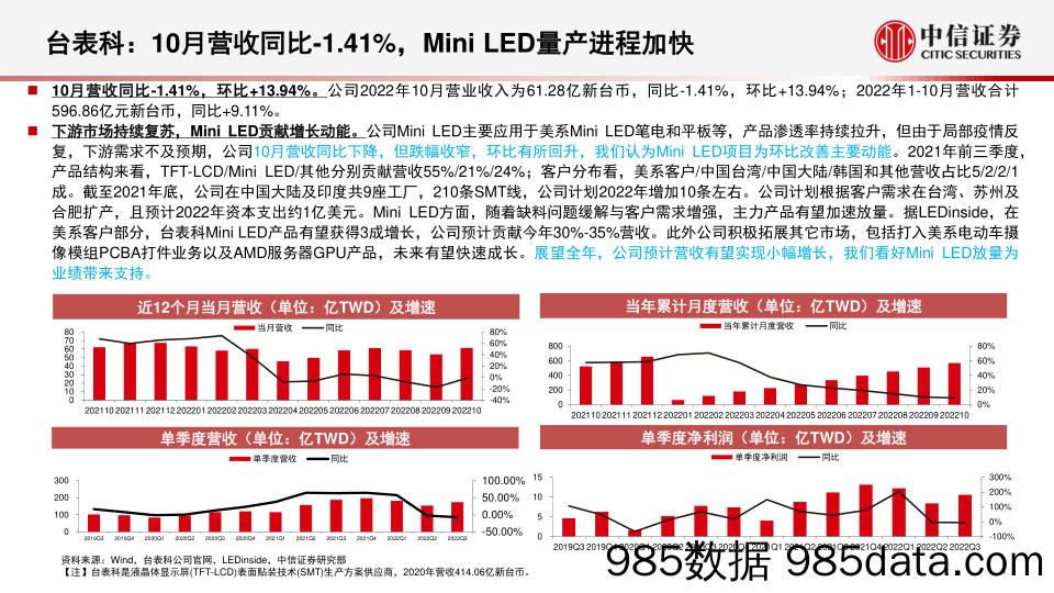 LED行业深度追踪系列第44期（2022年10月）：车用LED需求仍显景气，Mini LED产业链布局积极-20221209-中信证券插图3