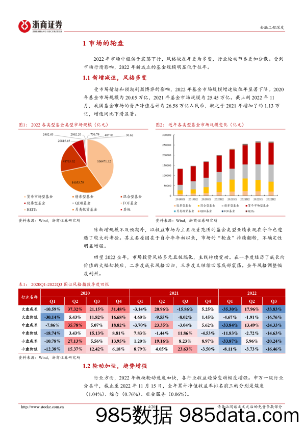 以Lucky Fund为目标的ETF组合构建策略：长期绩优组合构造-20221212-浙商证券插图3