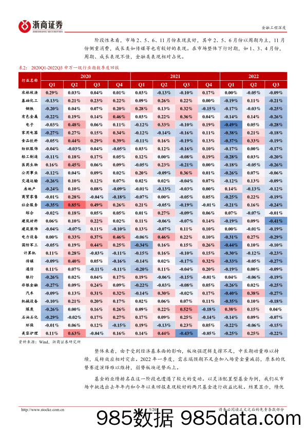 以Lucky Fund为目标的ETF组合构建策略：长期绩优组合构造-20221212-浙商证券插图4