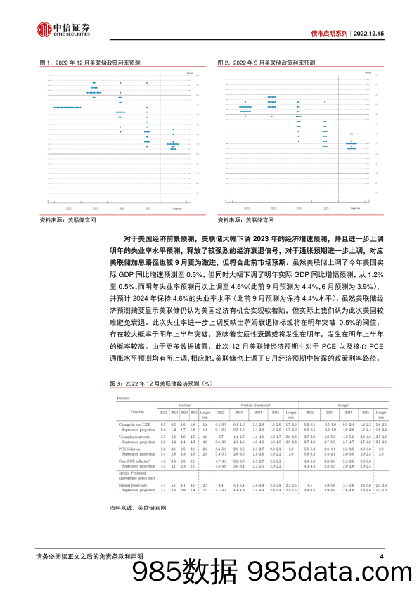 债市启明系列：12月美联储议息会议点评，美联储鹰派或见顶，加息停止时点已临近-20221215-中信证券插图3