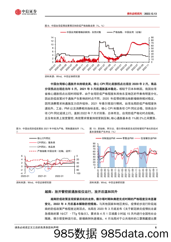 债市启明系列：防疫优化，通缩还是通胀？-20221213-中信证券插图5