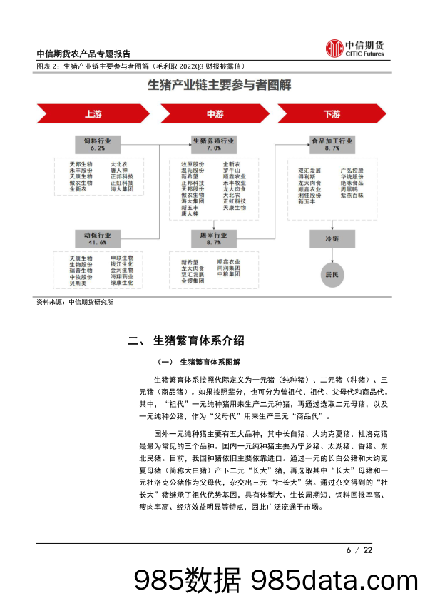 农产品专题报告（生猪）：生猪养殖基础系列（一），生猪产业链再梳理-20221215-中信期货插图5