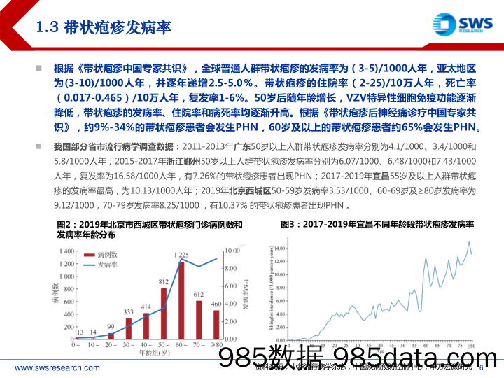 医药行业重磅疫苗系列深度报告（一）：带状疱疹疫苗，关注老年群体需求-20221209-申万宏源插图5