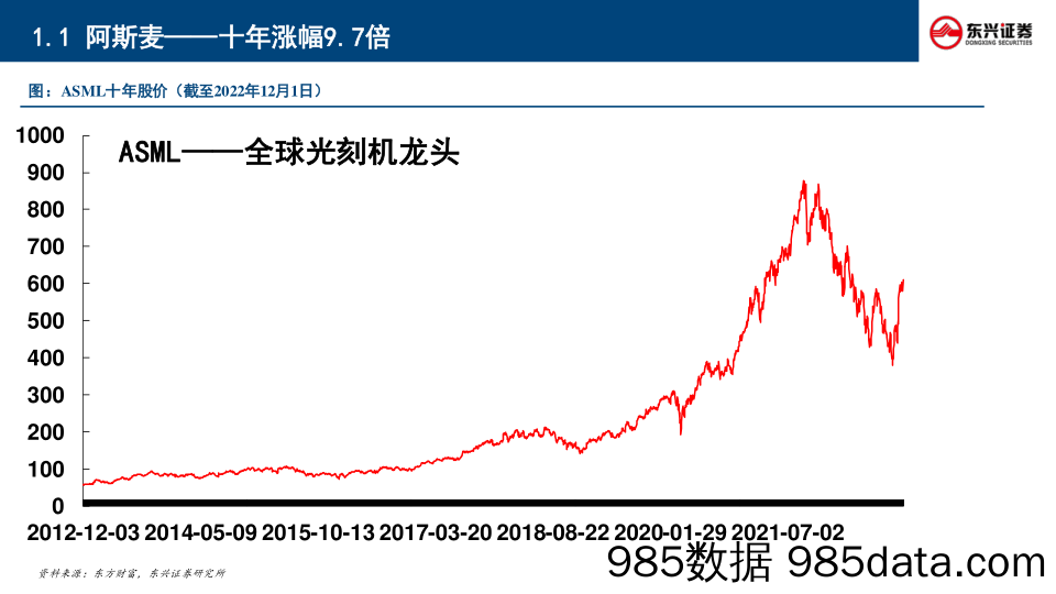 半导体行业专题：长坡厚雪，国产替代成主旋律-20221209-东兴证券插图4