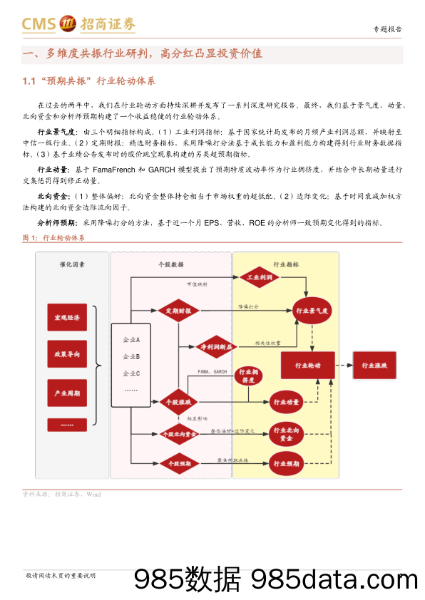 华宝标普中国A股红利机会指数A（501029.OF）投资价值分析：多维度共振行业研判，高分红凸显投资价值-20221214-招商证券插图3