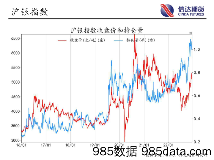 商品期货指数持仓量跟踪-20221212-信达期货插图4