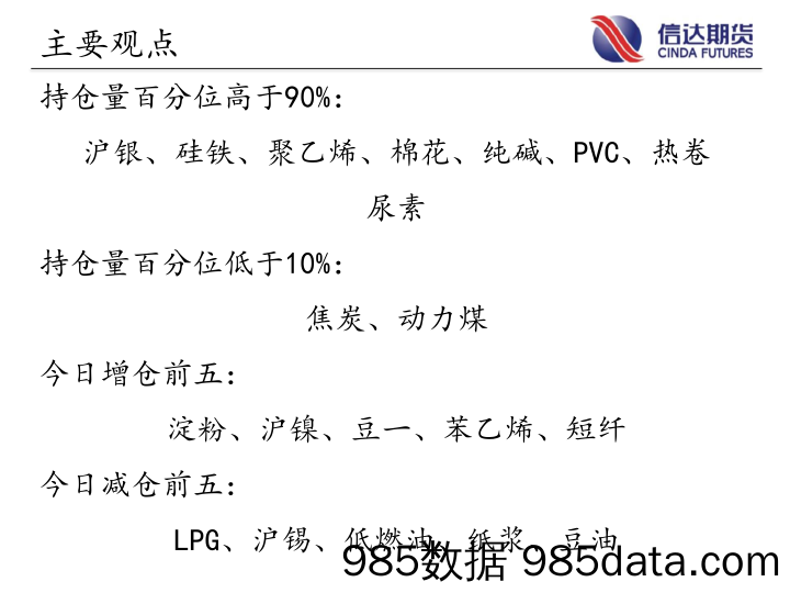 商品期货指数持仓量跟踪-20221213-信达期货插图1