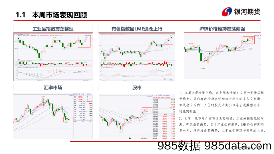 宏观情绪逐渐降温，市场货源依旧紧张-20221209-银河期货插图2