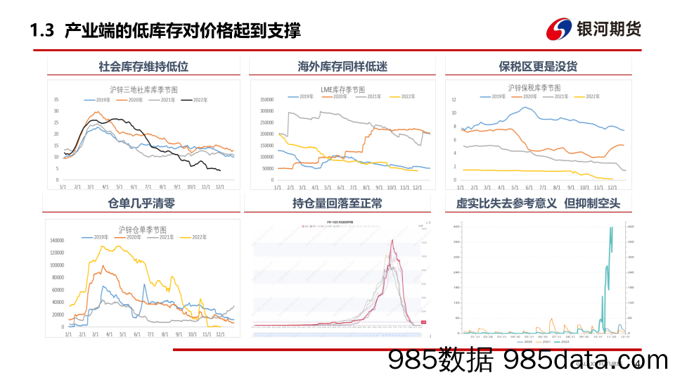 宏观情绪逐渐降温，市场货源依旧紧张-20221209-银河期货插图4