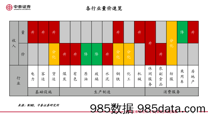 实体经济政策图谱2022年第48期：优化落地效果初显-20221210-中泰证券插图2