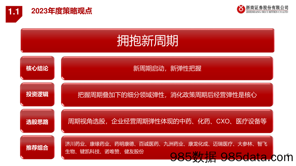 年度策略报告姊妹篇：2023年医药行业风险排雷手册-20221205-浙商证券插图4