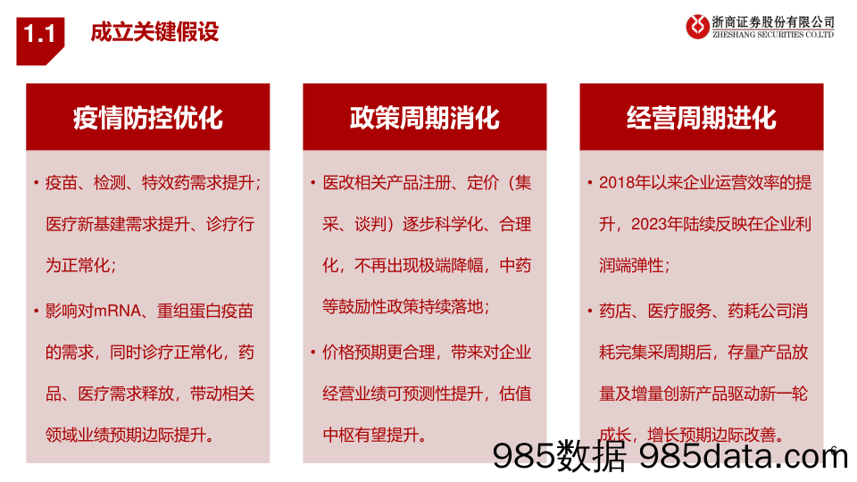 年度策略报告姊妹篇：2023年医药行业风险排雷手册-20221205-浙商证券插图5