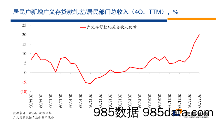 物转星移又一秋-20221213-安信证券插图2