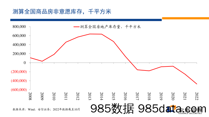 物转星移又一秋-20221213-安信证券插图5