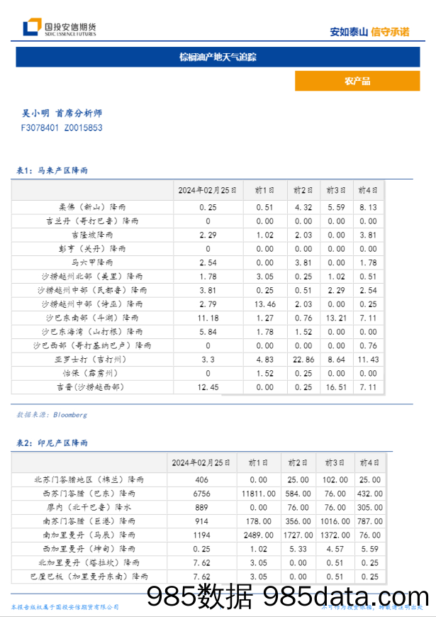 棕榈油产地天气追踪-20240304-国投安信期货