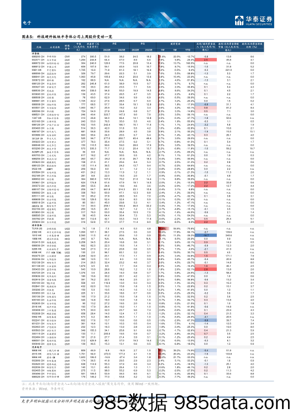 电子行业专题研究：关注ChatGPT和代工龙头在美建厂-20221211-华泰证券插图3