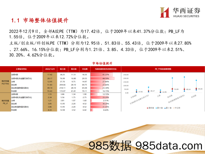 行业比较数据跟踪：当前农林牧渔、社会服务等行业性价比较高-20221211-华西证券插图2