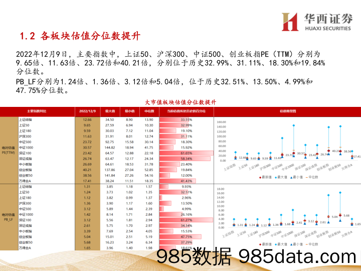 行业比较数据跟踪：当前农林牧渔、社会服务等行业性价比较高-20221211-华西证券插图3