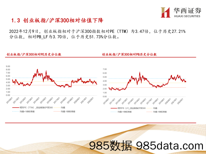 行业比较数据跟踪：当前农林牧渔、社会服务等行业性价比较高-20221211-华西证券插图4