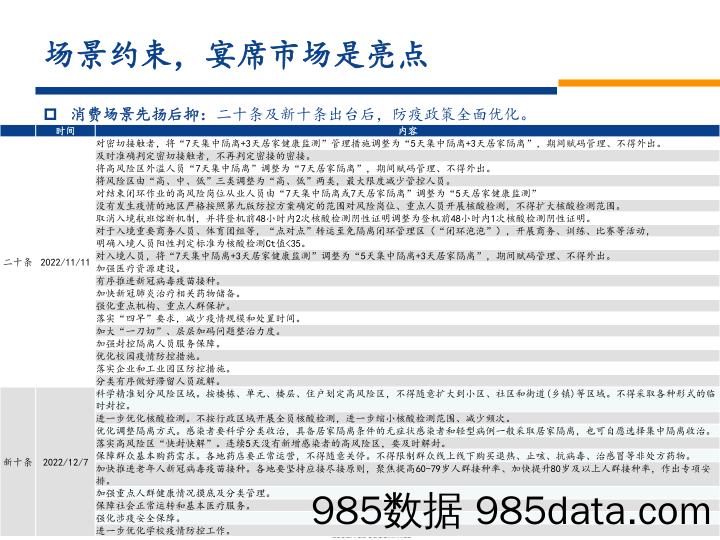 食品饮料行业2023年年度策略：而今迈步从头越-20221212-安信证券插图4