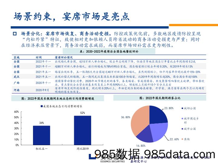 食品饮料行业2023年年度策略：而今迈步从头越-20221212-安信证券插图5