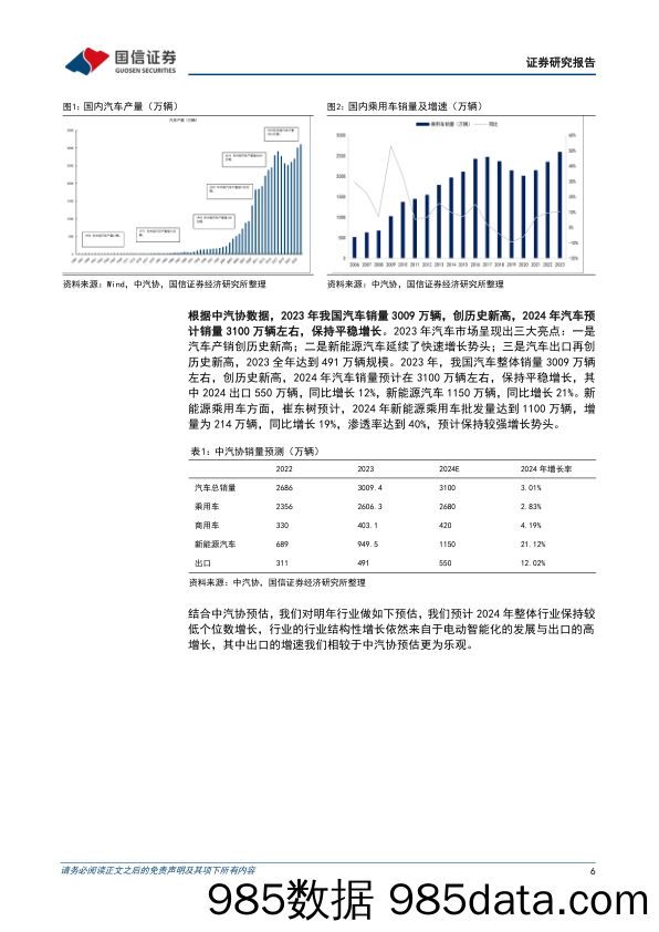 汽车行业3月投资策略：1-2月新能源车累计销量同比增长36%25，关注理想及华为产业链机遇-240307-国信证券插图5