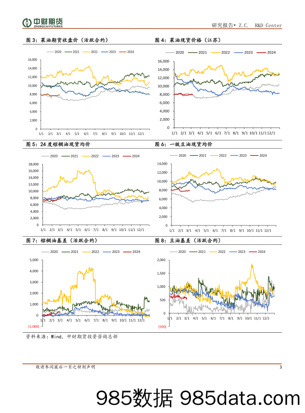 油脂月报：供强需弱结构 油脂偏弱运行-20240305-中财期货插图2