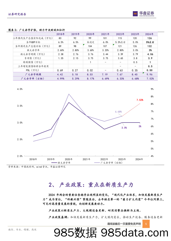 点评报告：2024年两会政策信号与行情指引-20240305-华鑫证券插图4