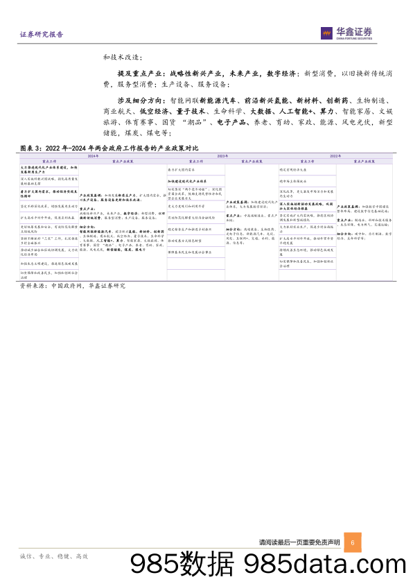 点评报告：2024年两会政策信号与行情指引-20240305-华鑫证券插图5