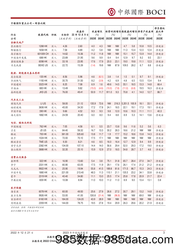 2023年中国投资展望：重启之路-20221221-中银国际插图2