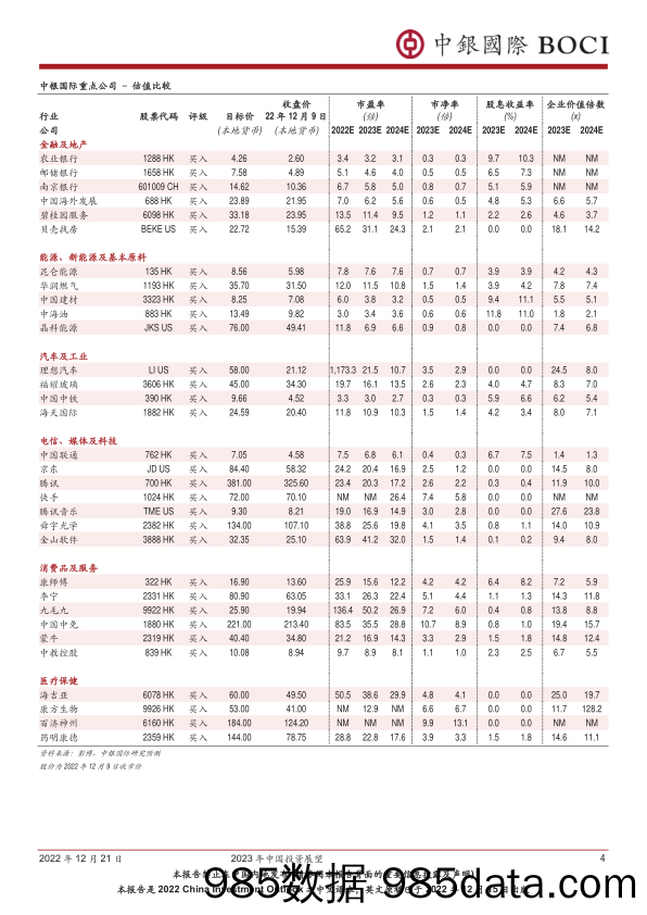 2023年中国投资展望：重启之路-20221221-中银国际插图3