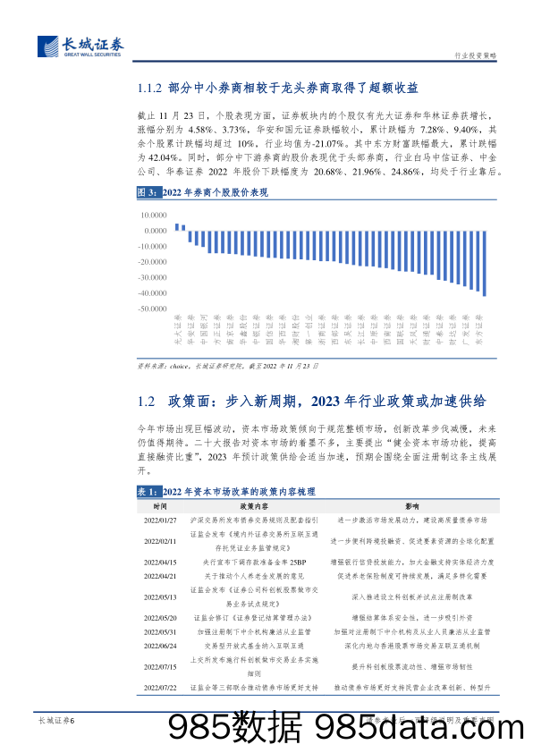 2023年券商行业投资策略报告：潜龙在渊，飞龙在天-20221219-长城证券插图5